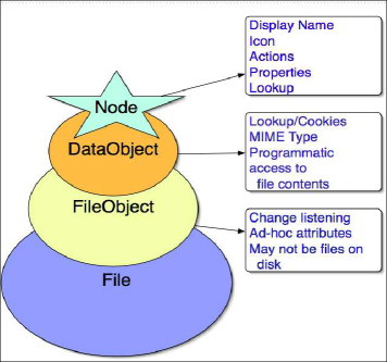 filetype diagram dataobject2