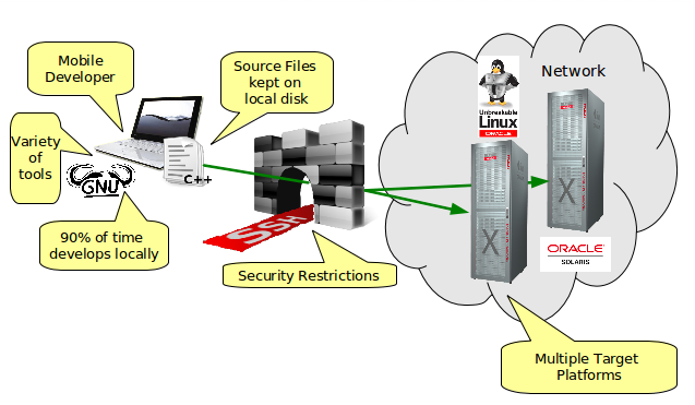 simple mode diagram