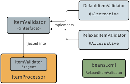 cdi diagram alternative