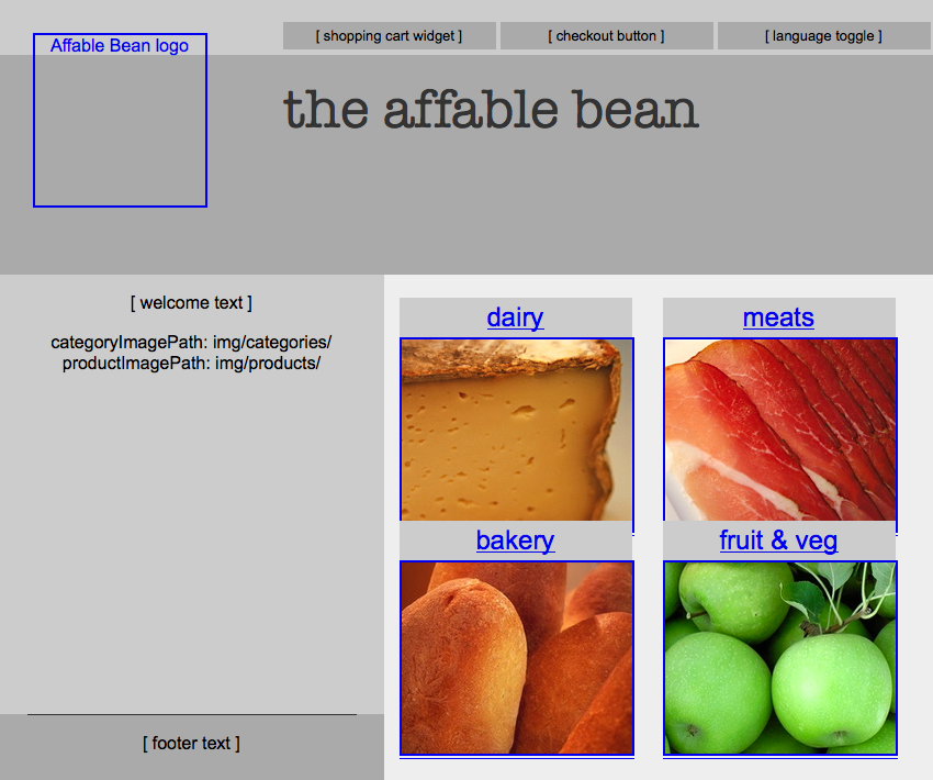 index category images