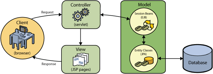 mvc diagram