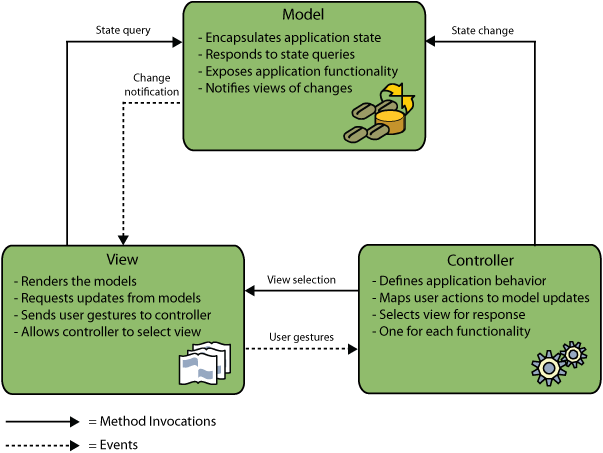 mvc model