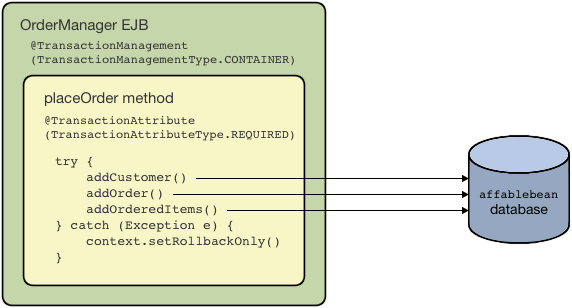 transaction diagram