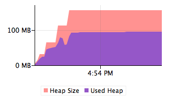 vm telemetry overview heap