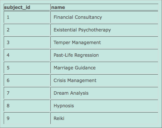 db report table