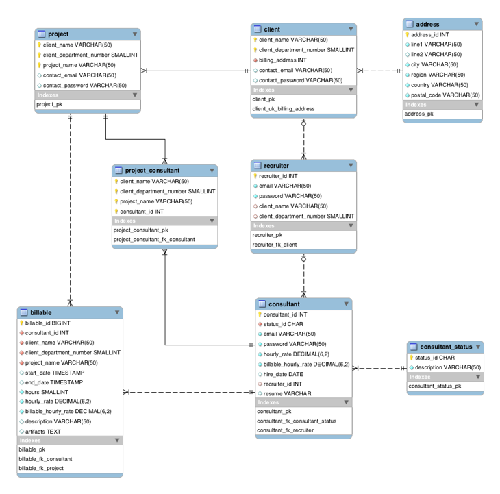 diagram consult