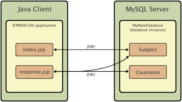 ifpwafcad structure