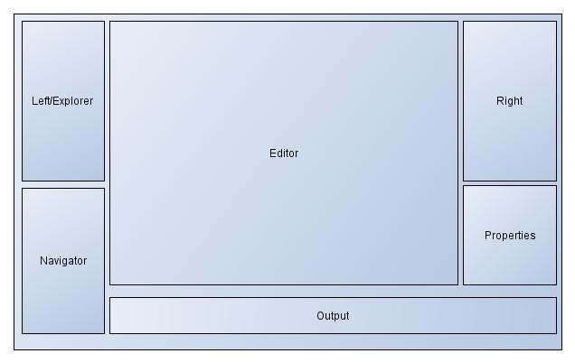 Netbeans Window Modes